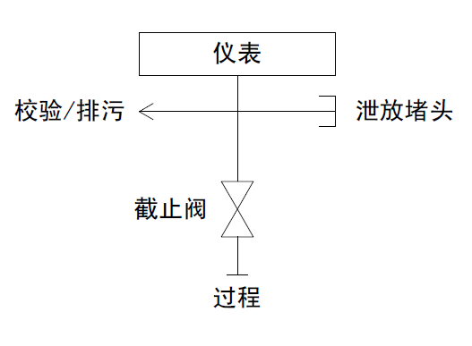 多口压力表阀