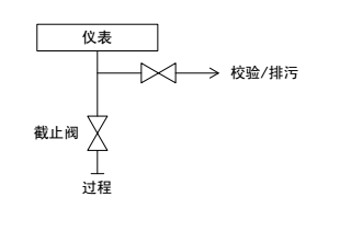 二阀组
