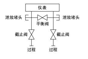 三阀组
