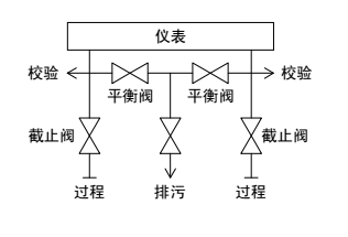 天然气计量五阀阀