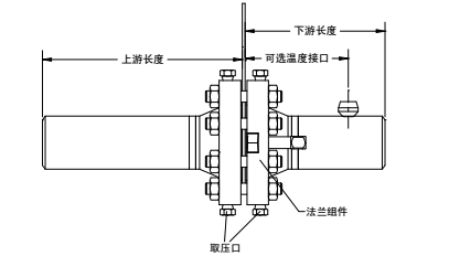 孔板测量管段