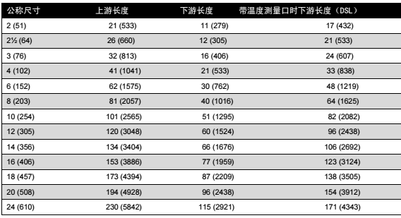 测量管段长度