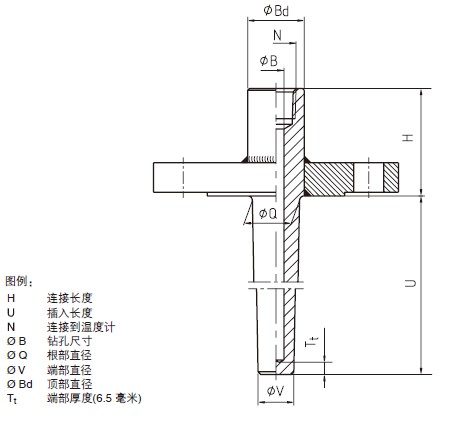 TW22温度套管